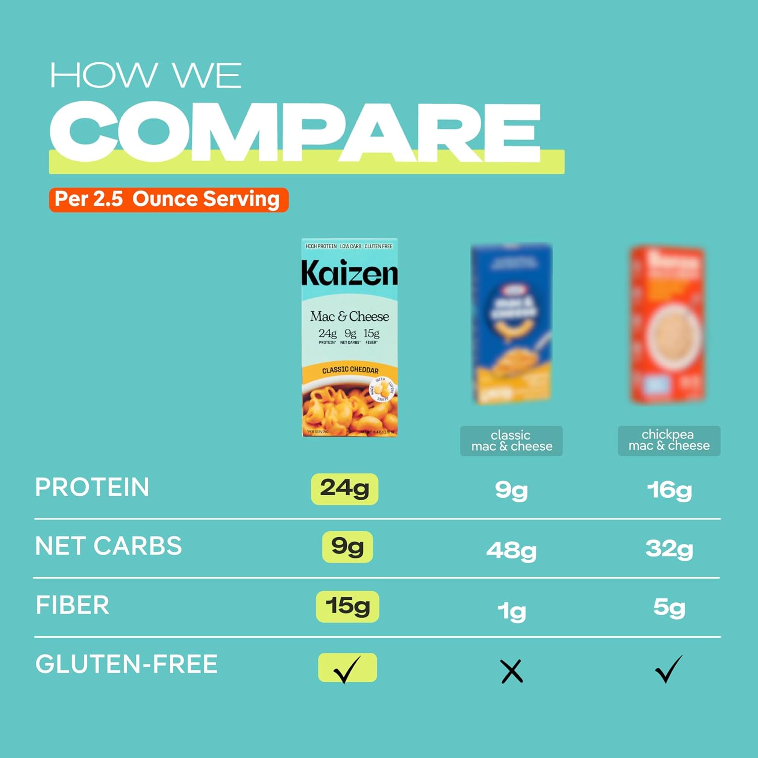 Kaizen High Protein Cheddar Mac & Cheese