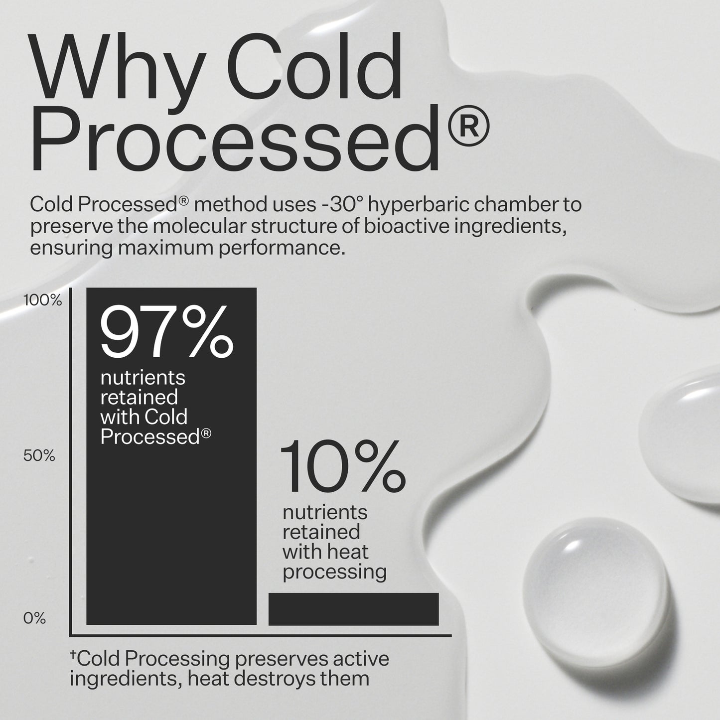 Act+Acre Cold Processed® Stem Cell Shampoo