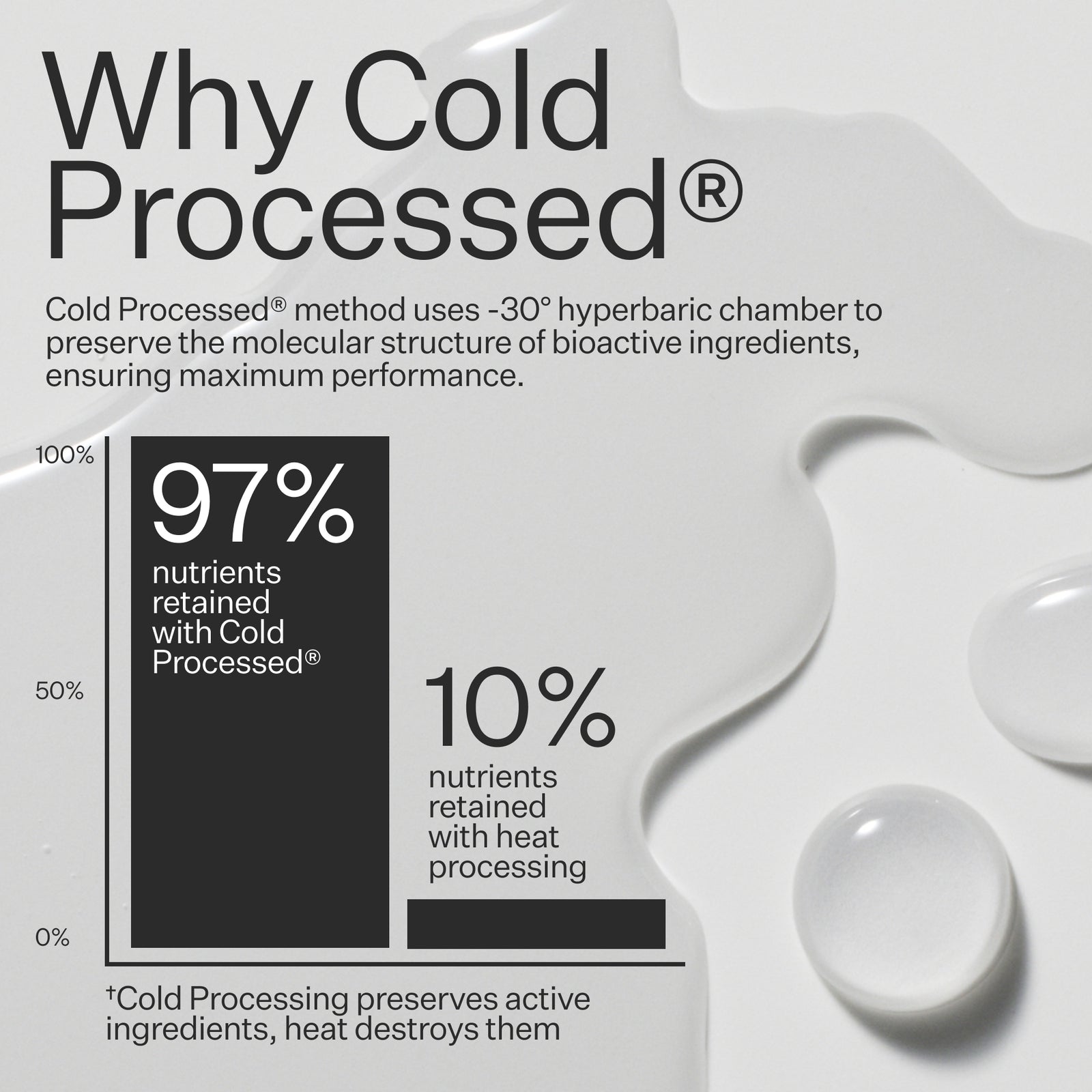 Act+Acre Cold Processed® Stem Cell Shampoo