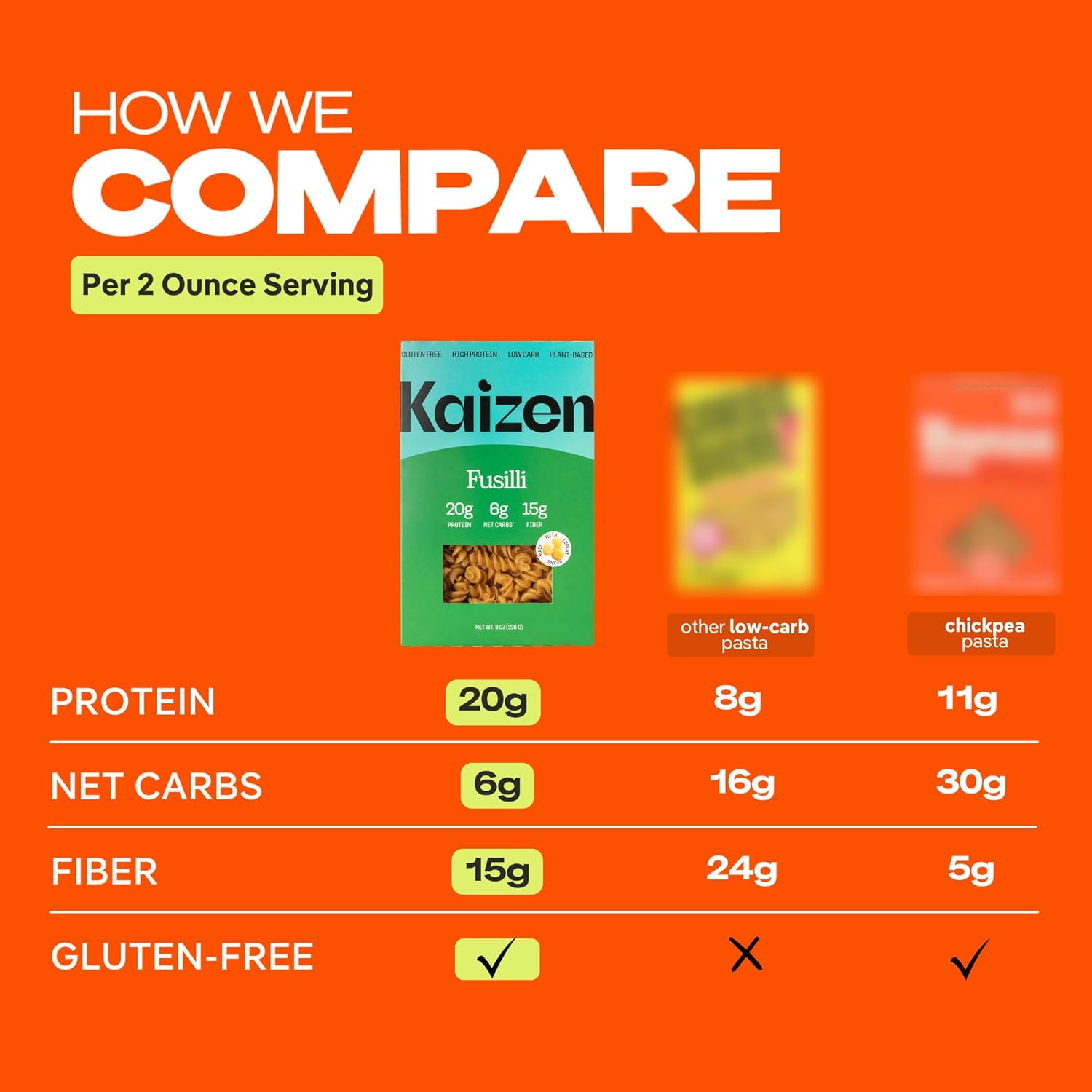 Kaizen Low Carb Pasta Ziti - Gluten-Free, High Protein, Keto Friendly, Plant Based, Made with High Fiber Lupin Flour - 8 ounces (Pack of 3)