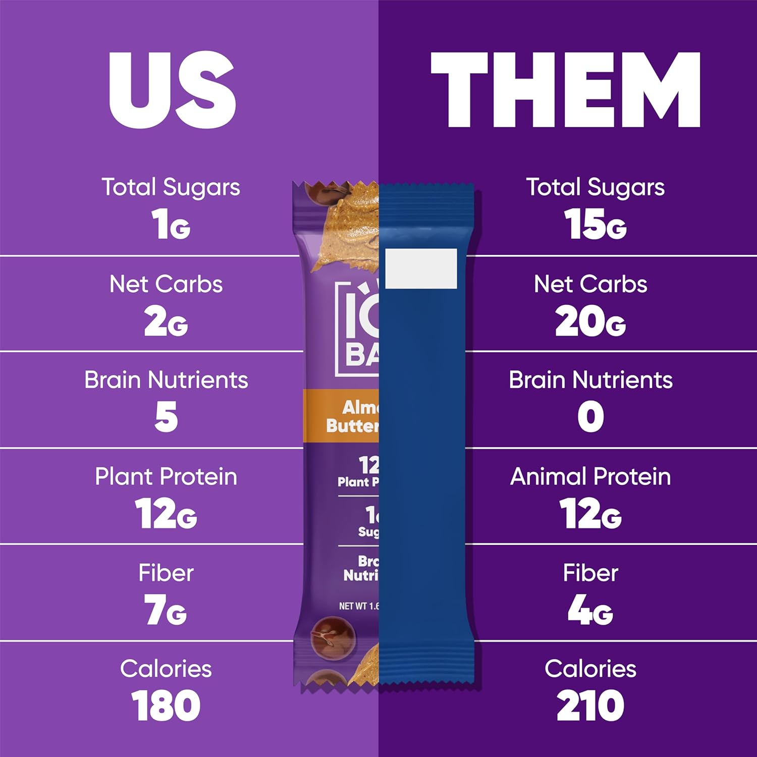 IQBAR Brain Body Keto Protein Bars - Almond Butter Chip Bars 12 - Count Energy Bar - Low Carb High Fiber Vegan Bars Low Sugar Meal Bars - Vegan Snacks