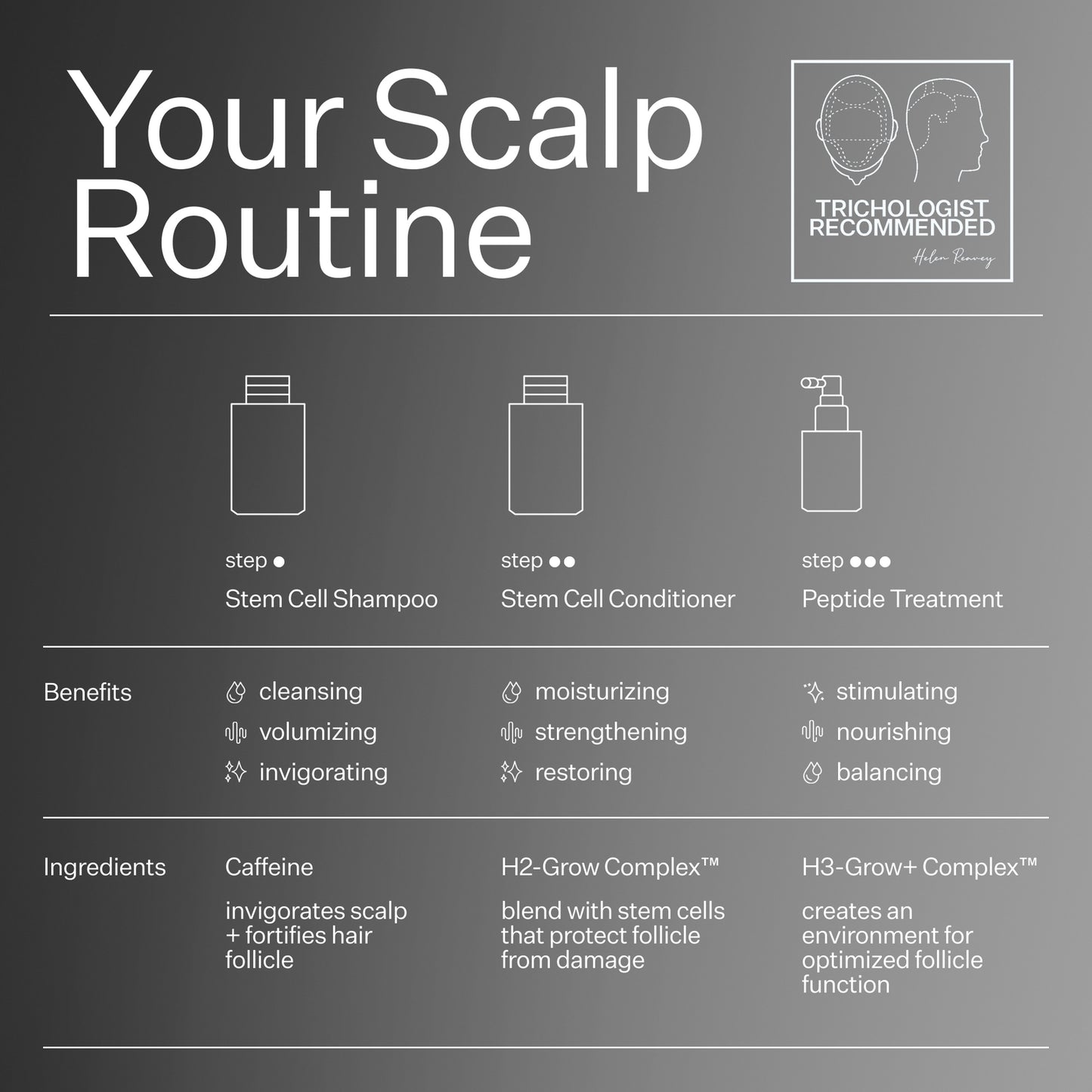 Act+Acre Cold Processed® Stem Cell Shampoo
