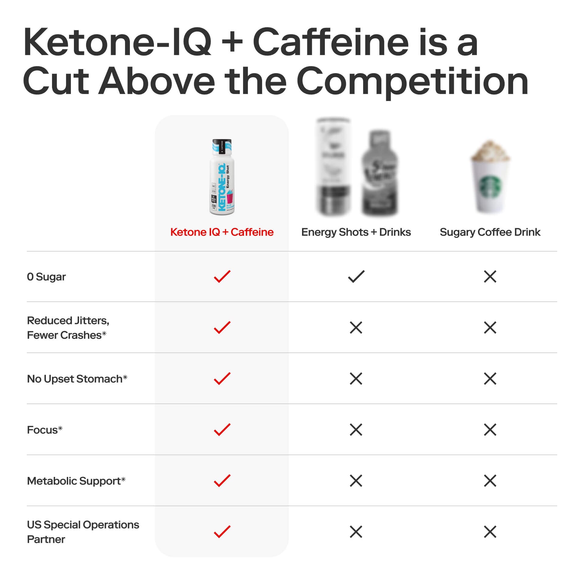 Ketone-IQ +Caffeine Shot, Blue Raspberry, 6 Bottles, 2 fl oz (59 ml) Each