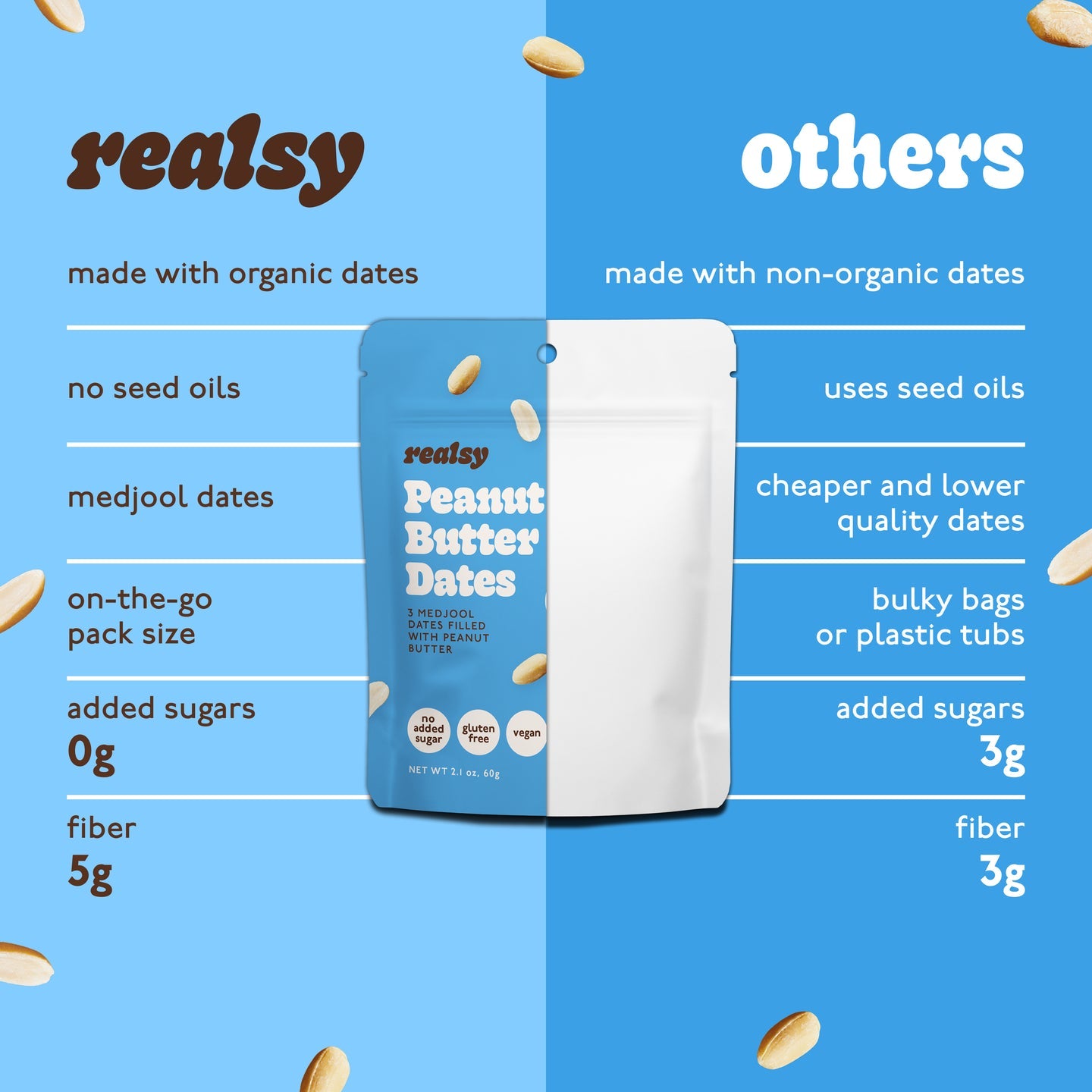 Peanut Butter Dates Snack Packs – Realsy – 10 Pack