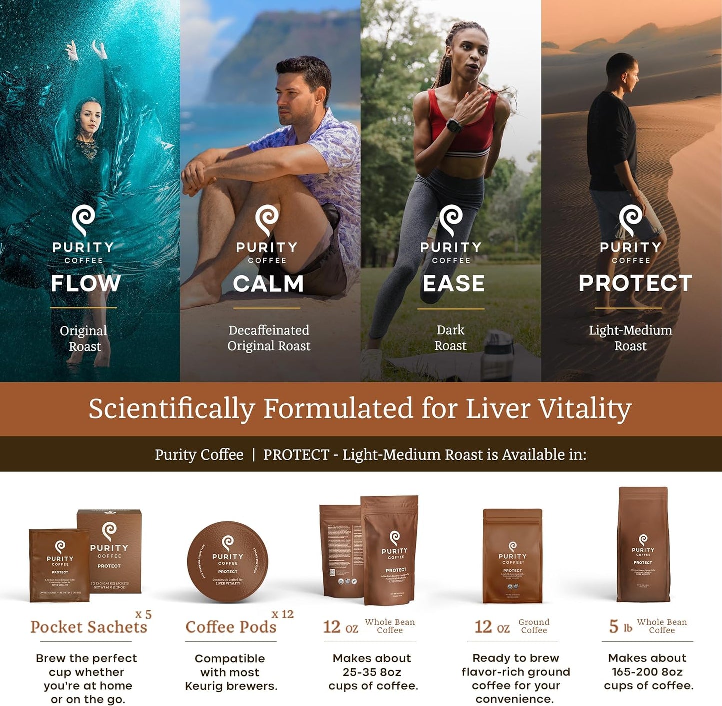 PURITY COFFEE PROTECT High Antioxidant Light-Medium Roast Ground (340g Bag) | Specialty-Grade USDA Organic Arabica Blend | Third Party Tested for Mold, Mycotoxins & Pesticides