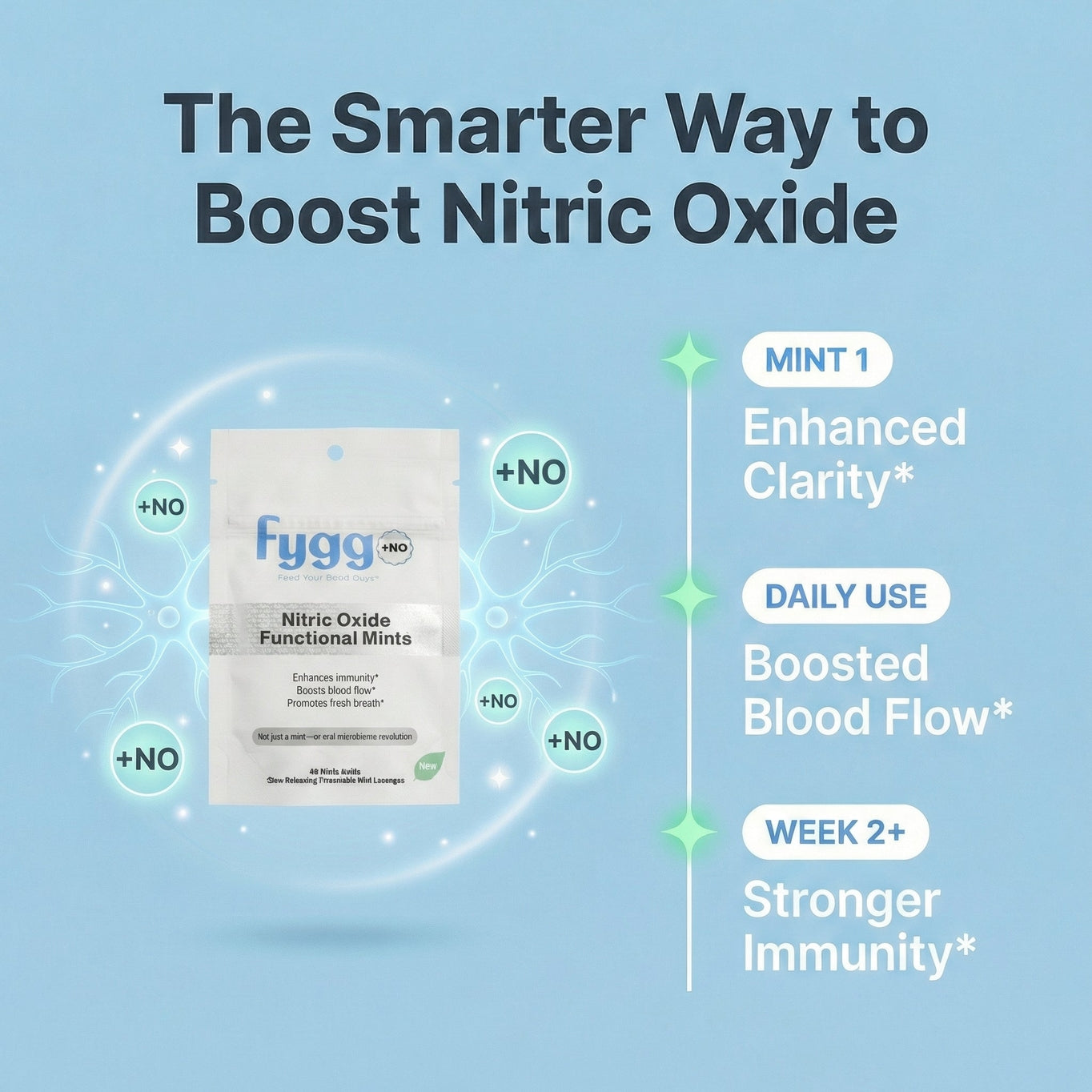Fygg Nitric Oxide Functional Mints