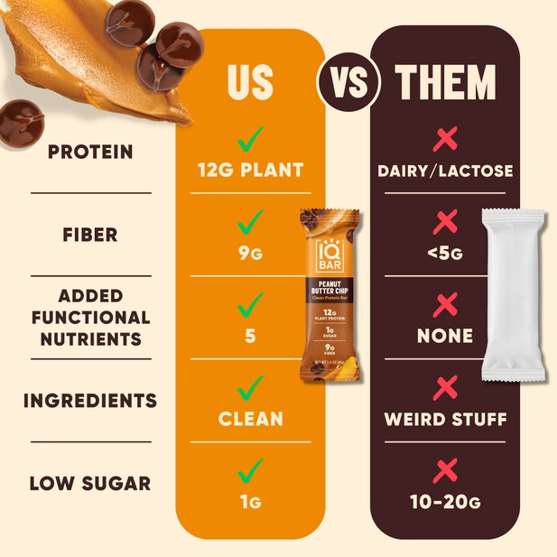 IQBAR Peanut Butter Chip — 12-bar box
