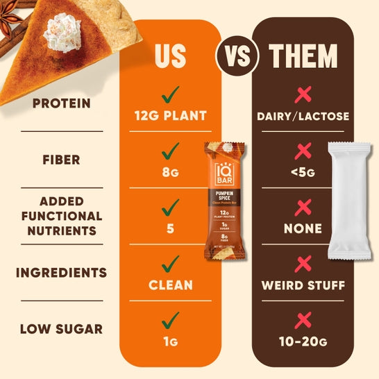 IQBAR Pumpkin Spice protein bars — 12-bar box